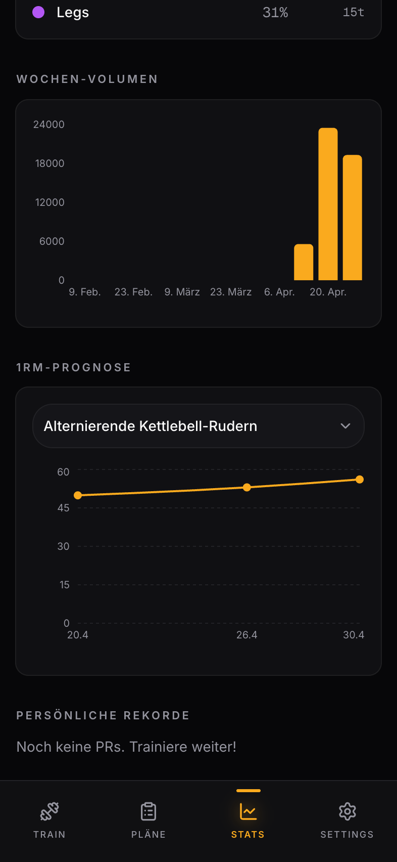 Übungs-Progression als Liniendiagramm und PR-Liste.